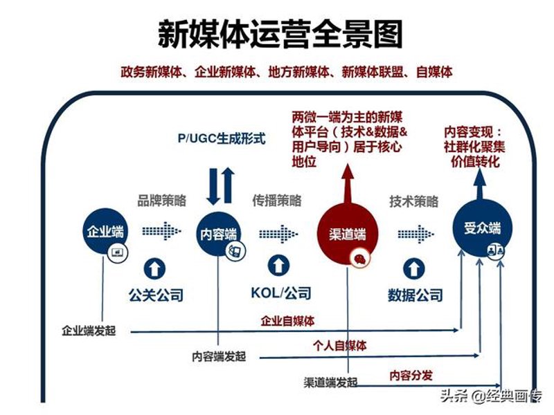 品牌策划公司在现代营销中的角色与作用