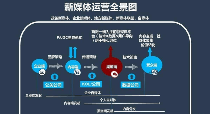 宣传片：企业形象的新名片